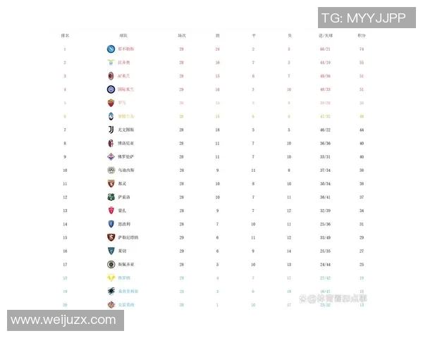 南京足球队强势领跑精英赛积分榜积80分展现冠军实力